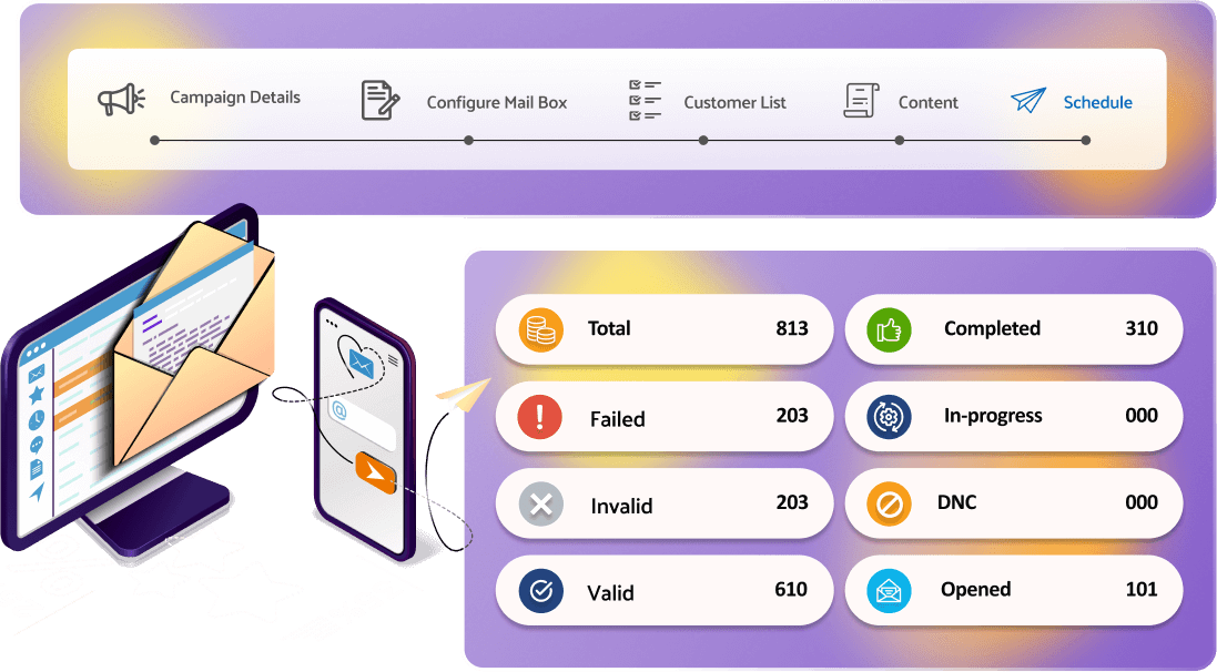 EngageCloud Email Marketing Campaigns