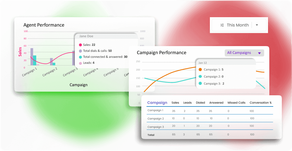 EngageCloud Insights