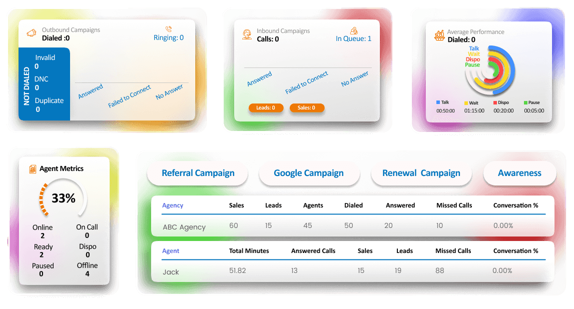 EngageCloud Live Analytics