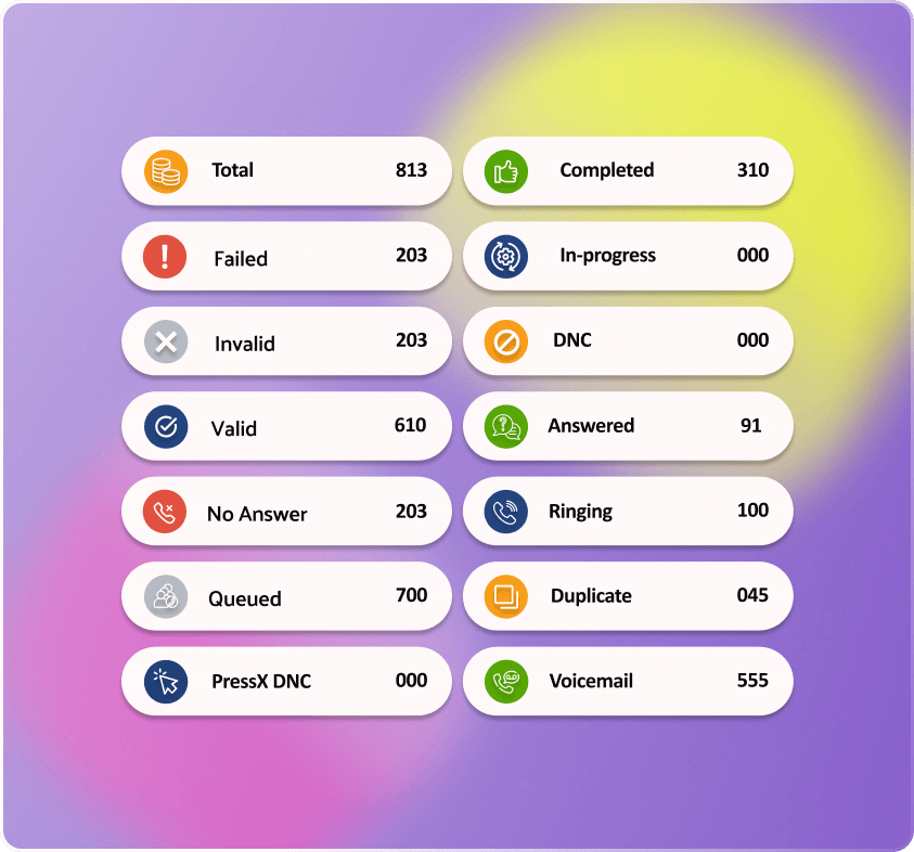EngageCloud Predictive Analytics