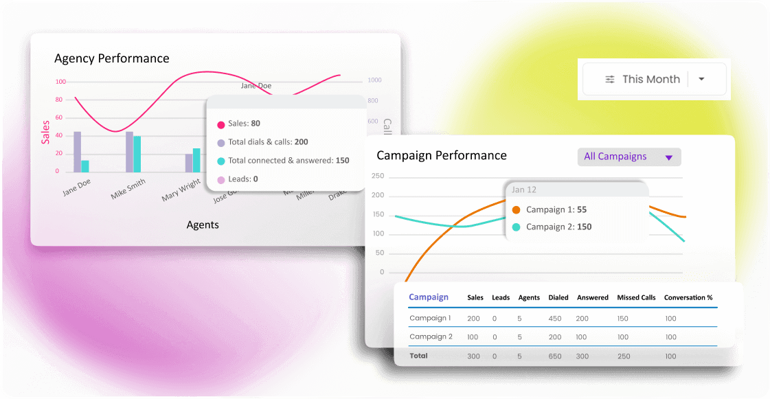 EngageCloud Reports and Alerts