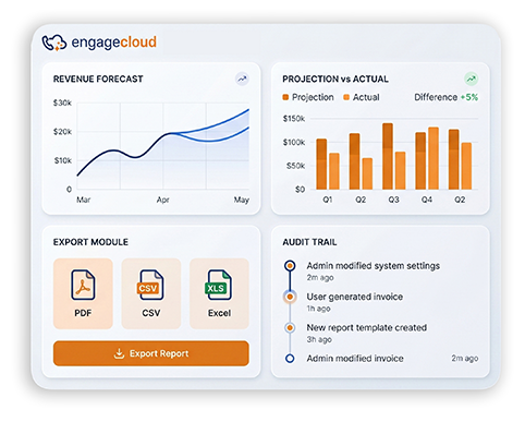 AI Insights & Call Summaries