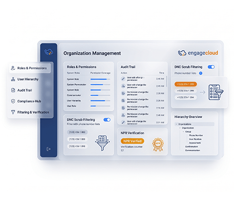 Organization Management