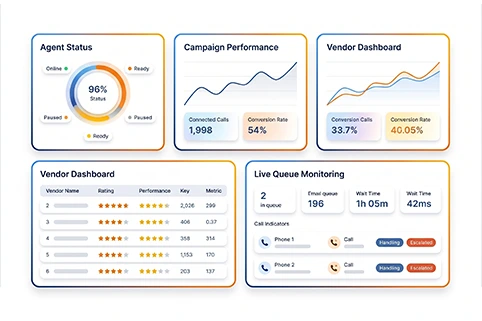 Performance-Dashboards